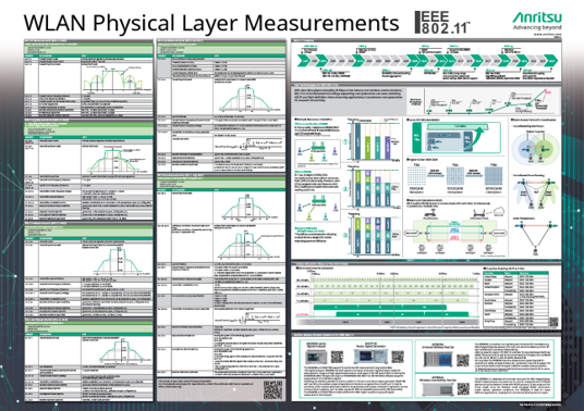 802.11 WLAN Physical Layer Reference Poster